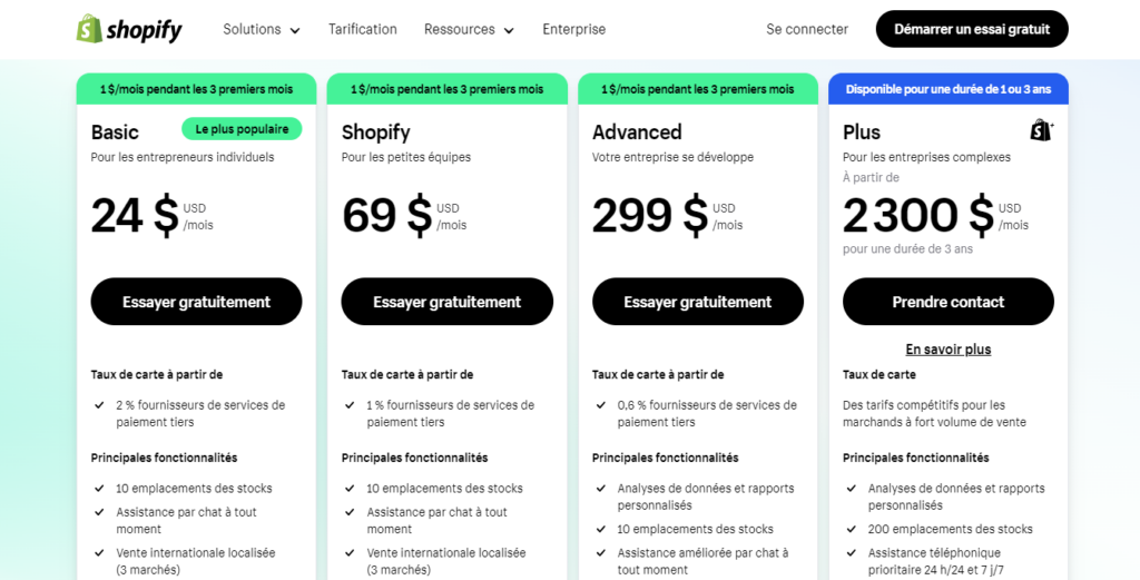 Shopify - CMS e-commerce